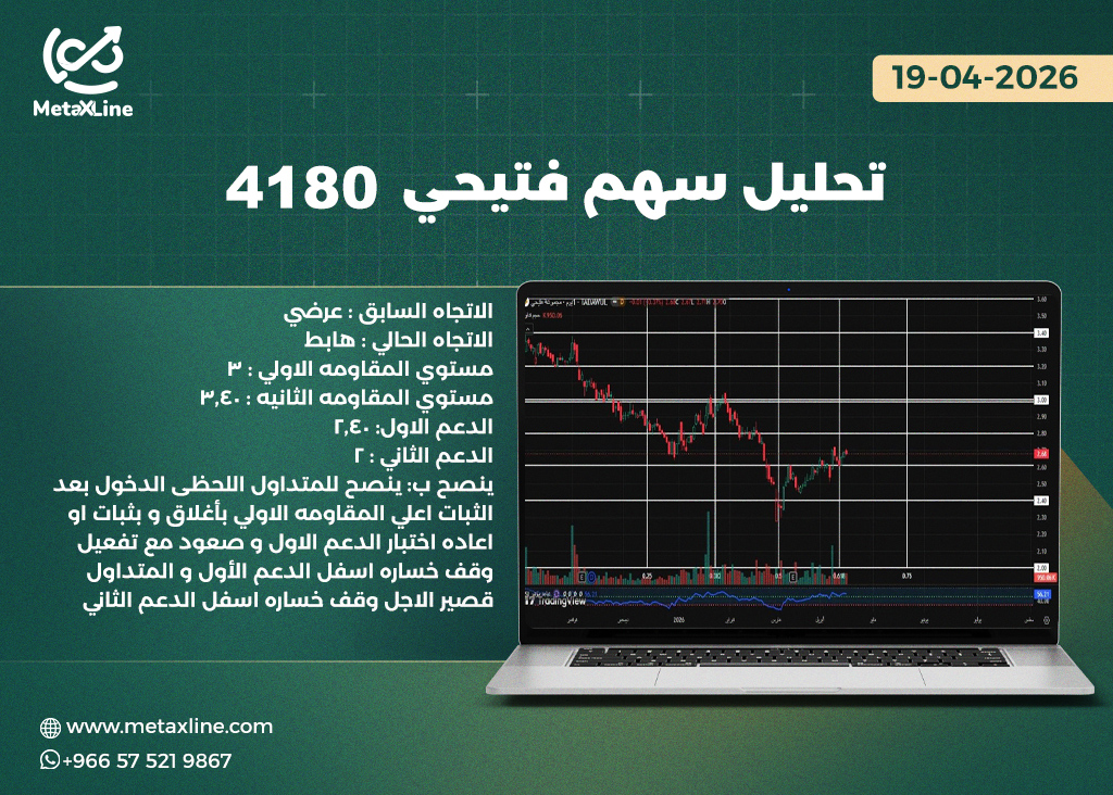 تحليل سهم فتيحي 4180  