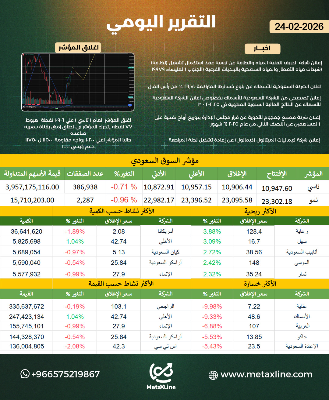 التقرير اليومي 