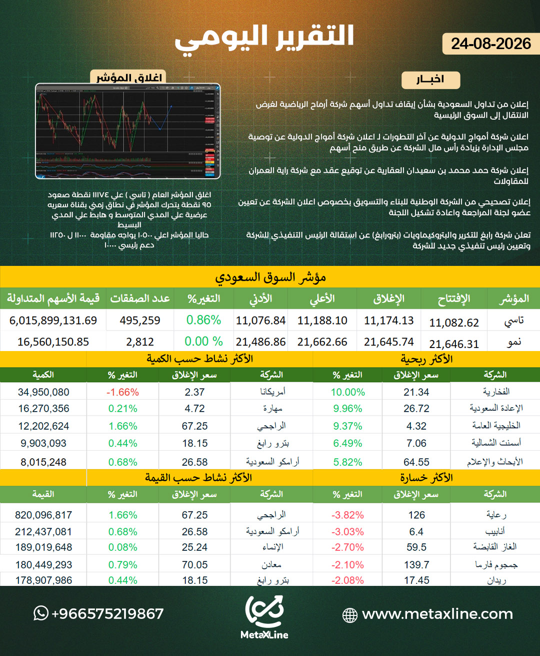 التقرير اليومي