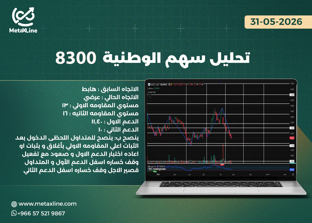 تحليل سهم الوطنية 8300  