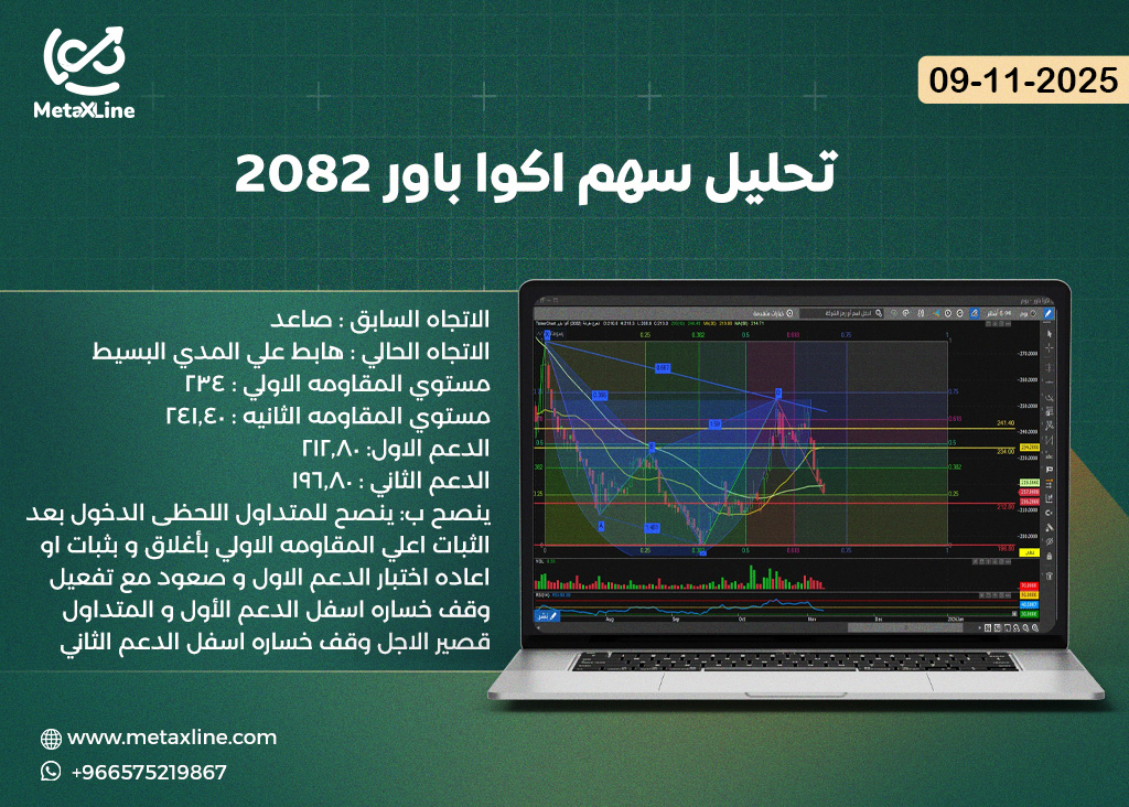 تحليل سهم اكوا باور 2082