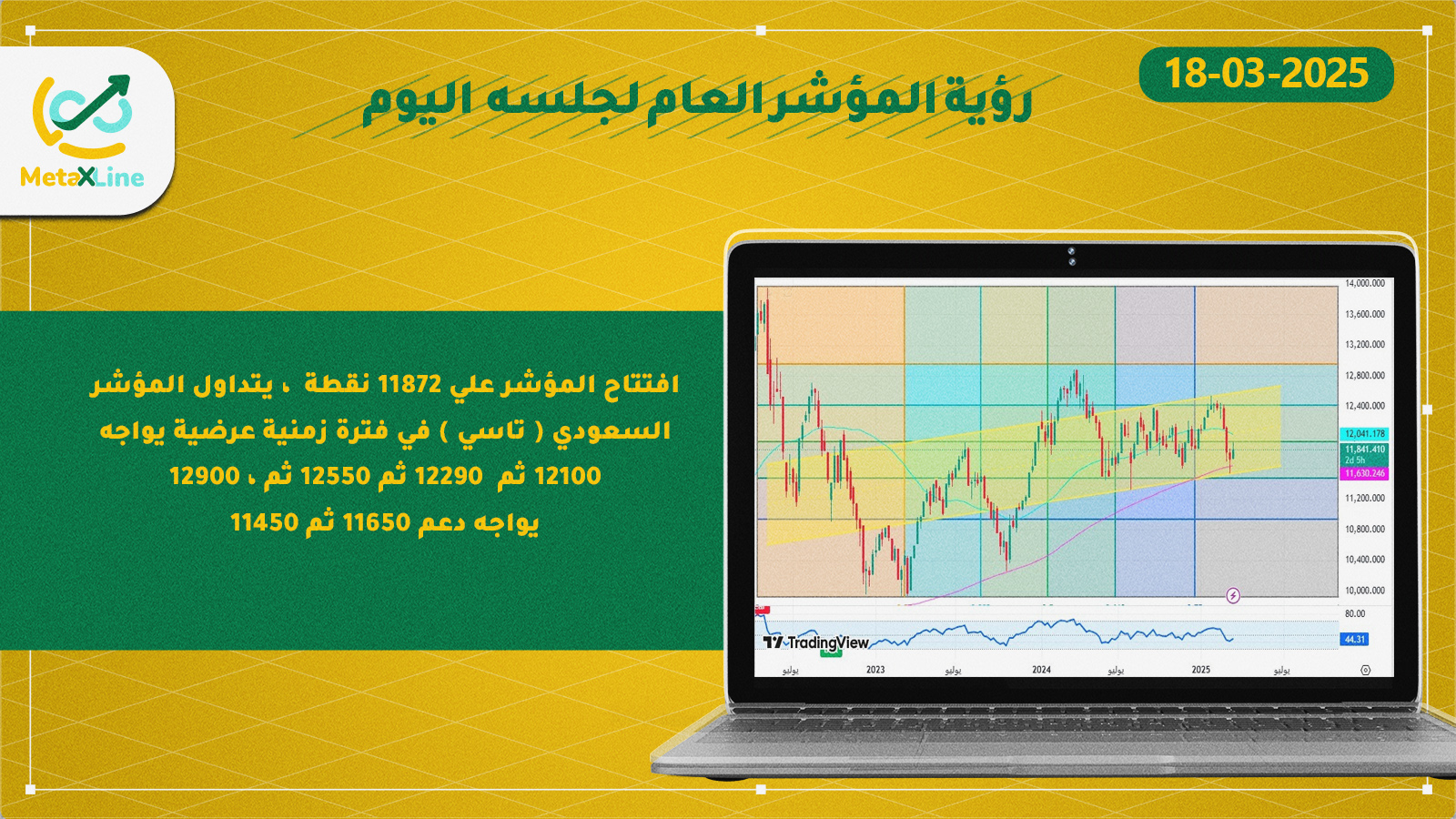 رؤية المؤشر العام لجلسه  اليوم