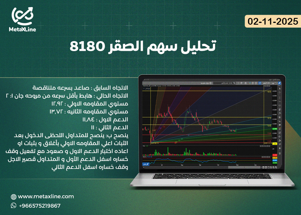 تحليل سهم الصقر 8180