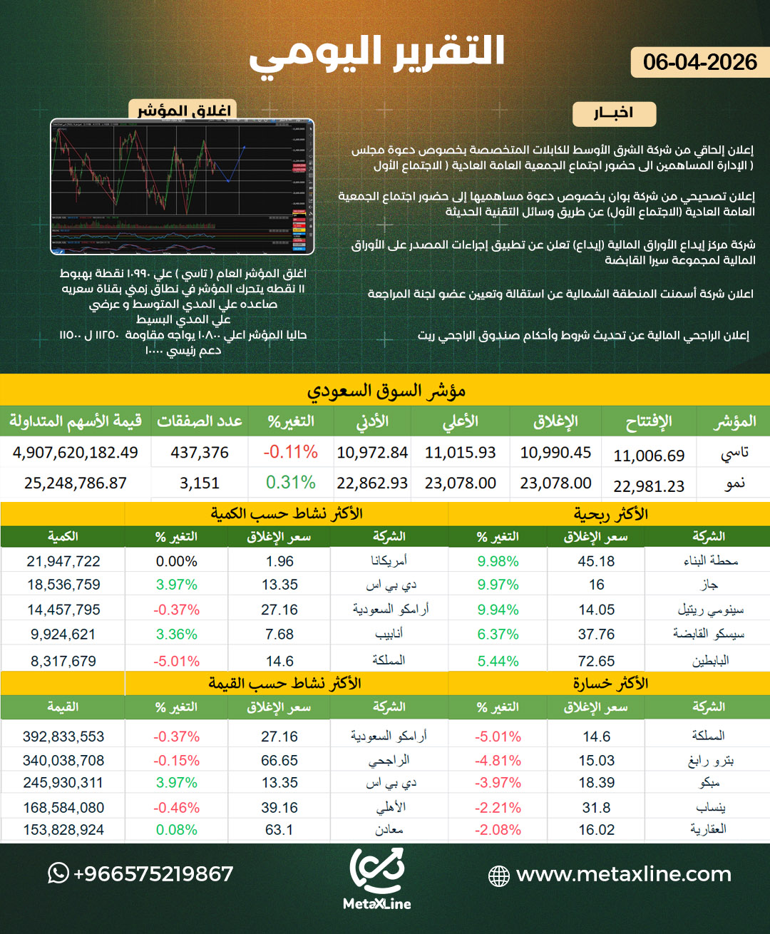 التقرير اليومي