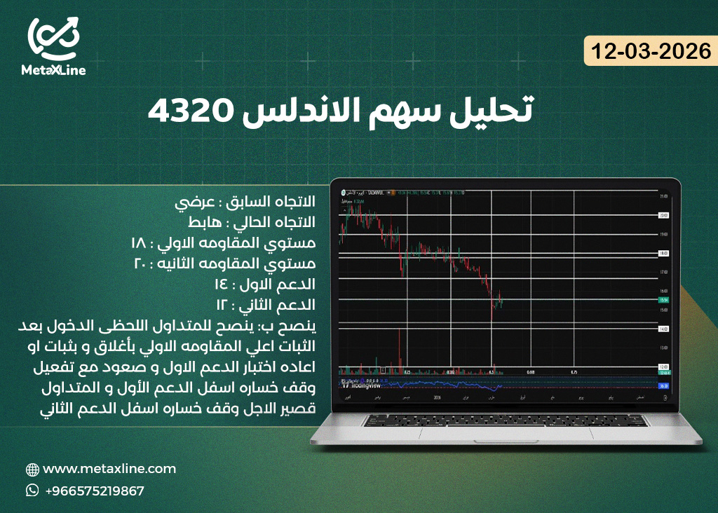 تحليل سهم الاندلس 4320