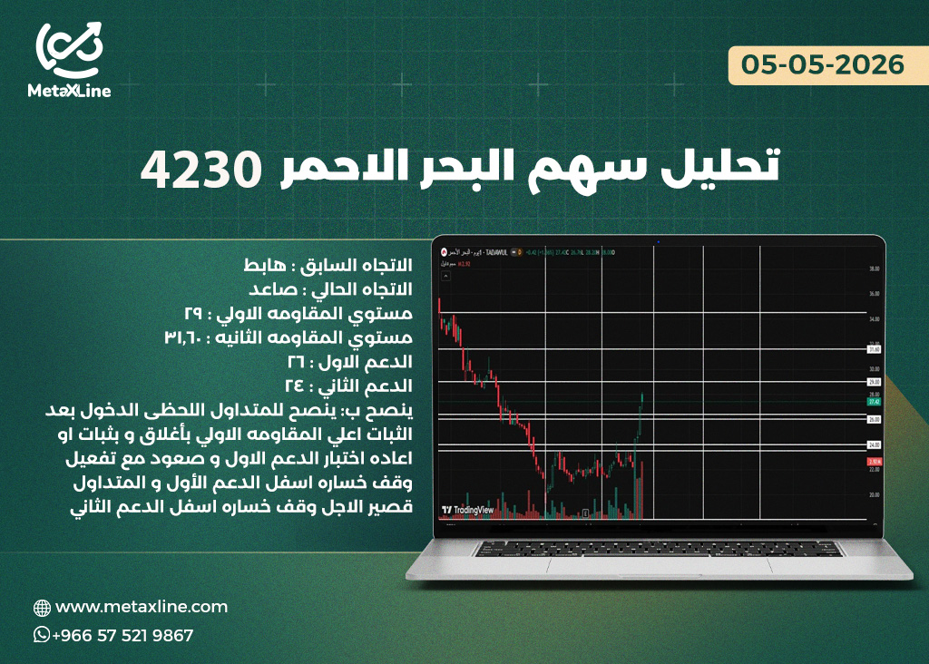 تحليل سهم البحر الاحمر 4230 
