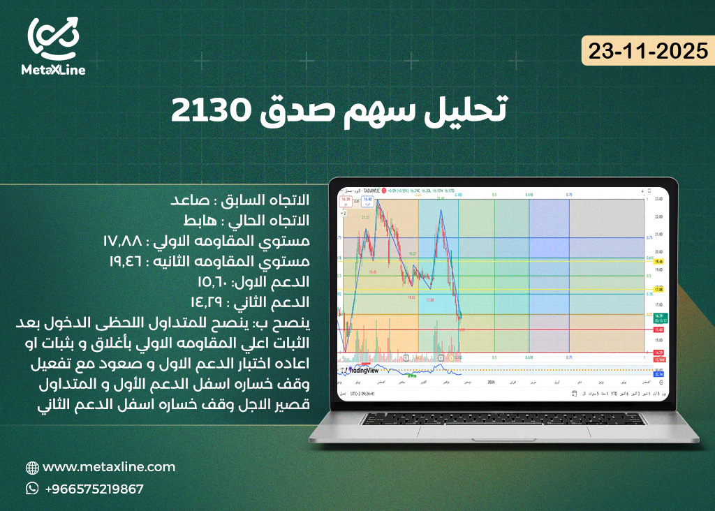 تحليل سهم صدق 2130