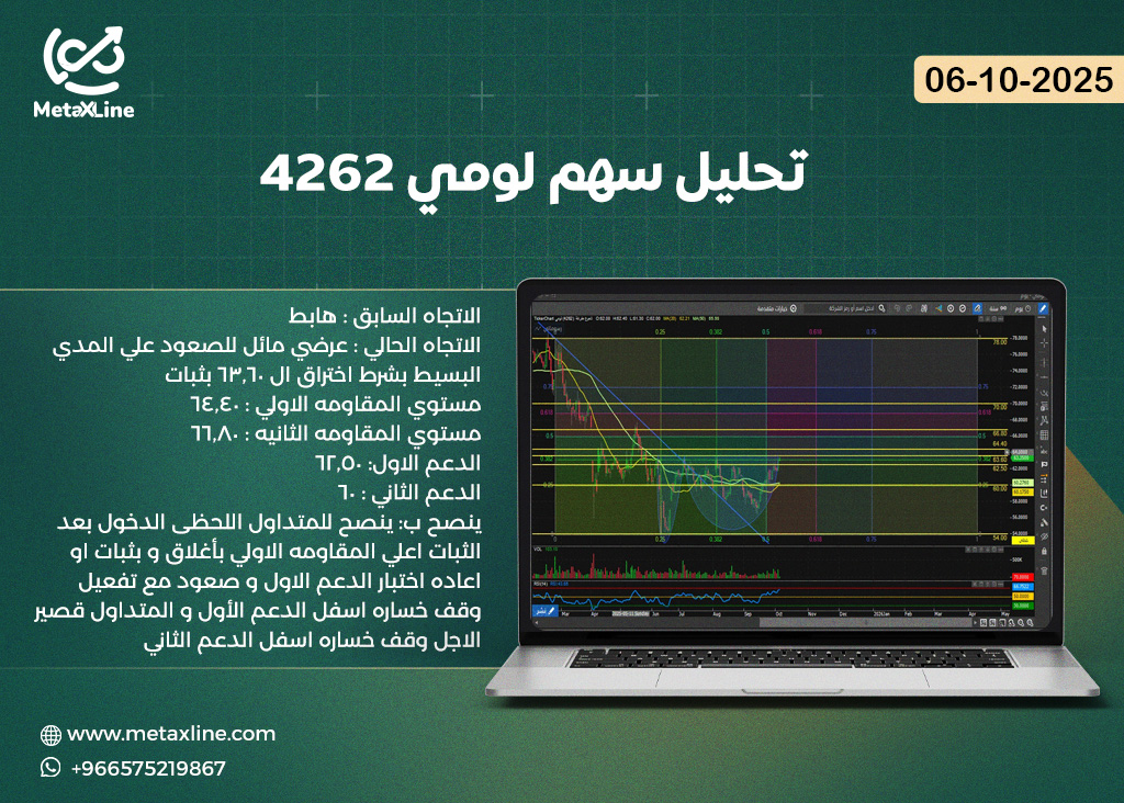 تحليل سهم لومي 4262
