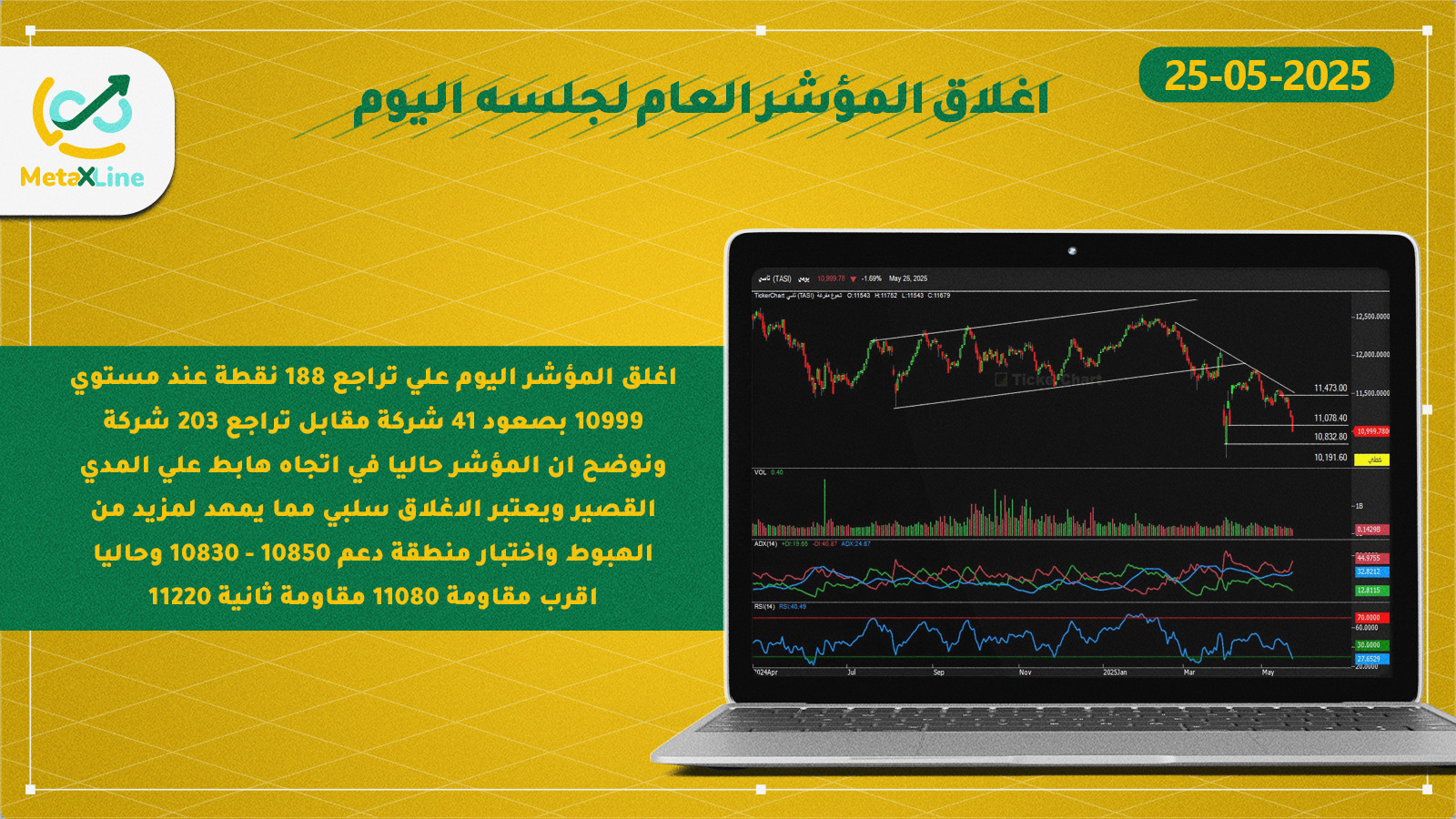 اغلاق المؤشر العام للسوق السعودي (تاسي)