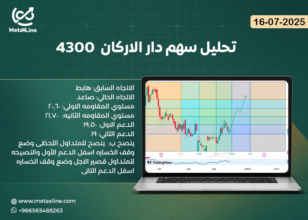 تحليل سهم دار الاركان 4300