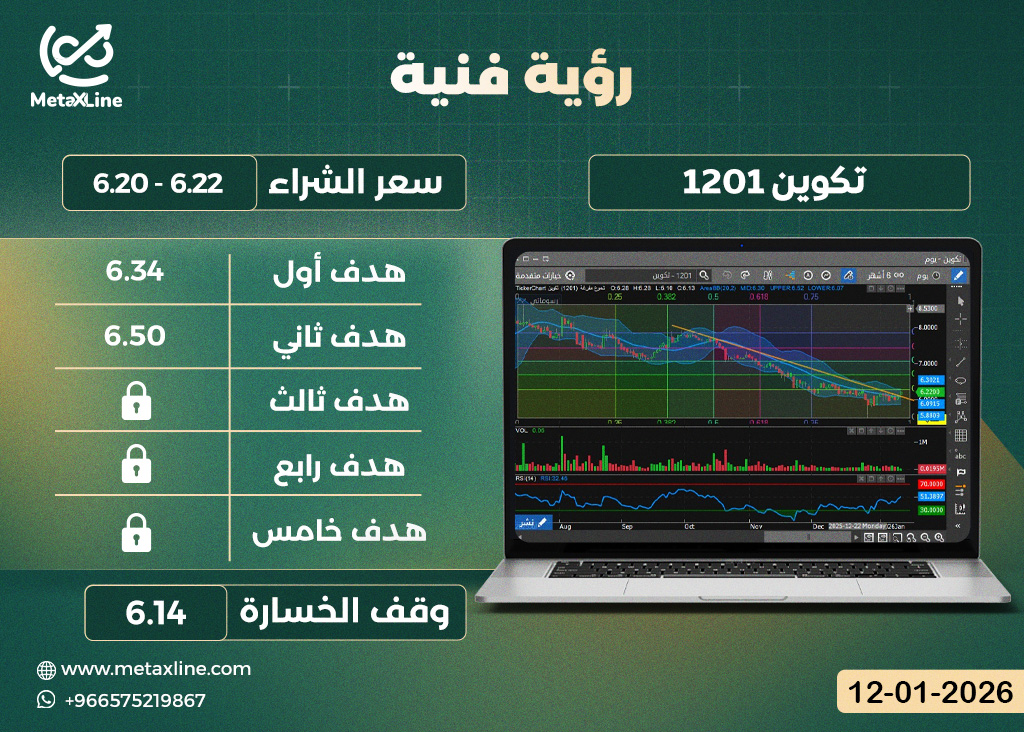 سهم تكوين 1201