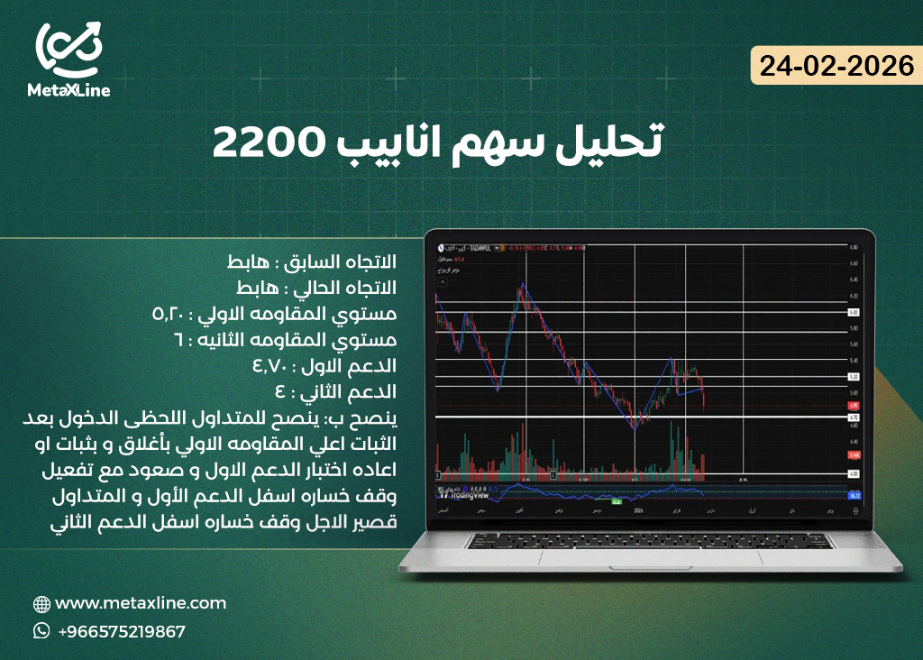 تحليل سهم انابيب 2200