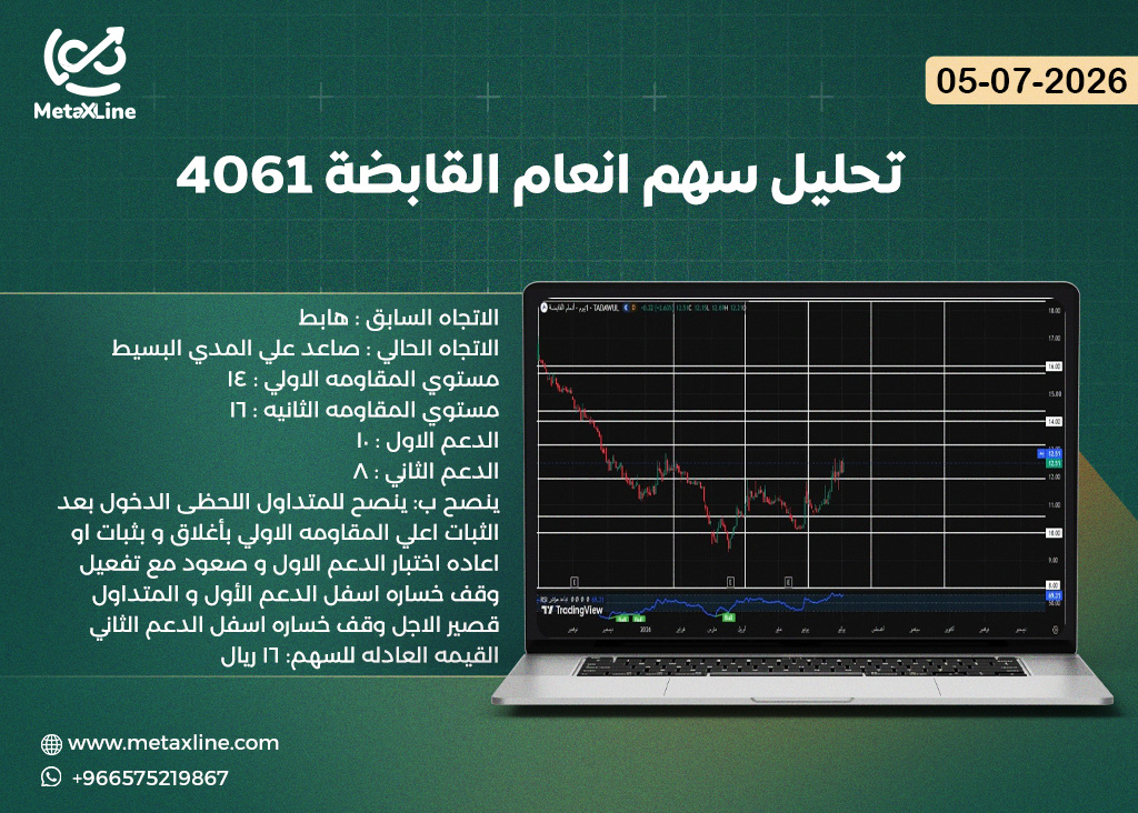 تحليل سهم انعام القابضة 4061  