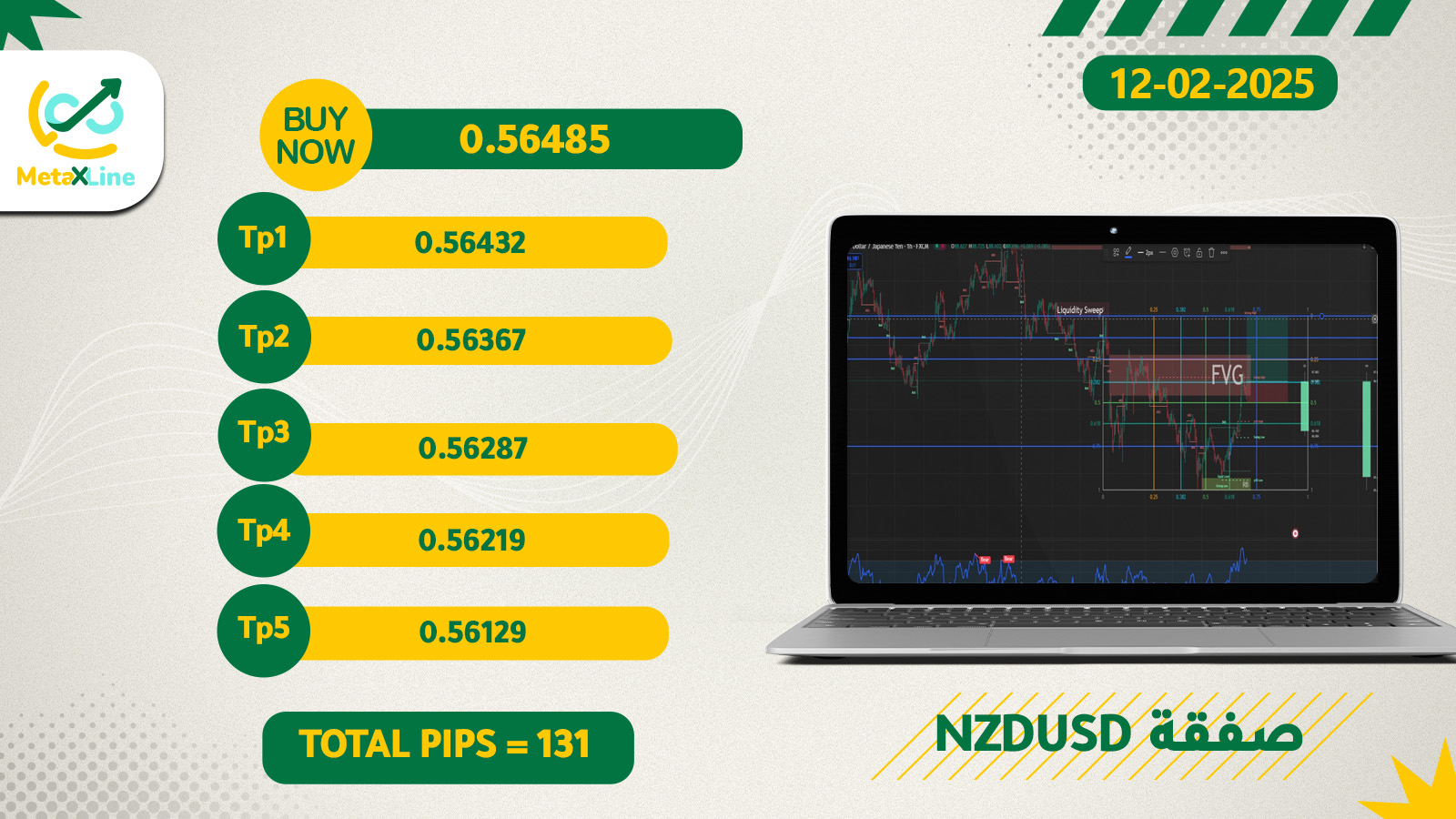 NZDUSD
