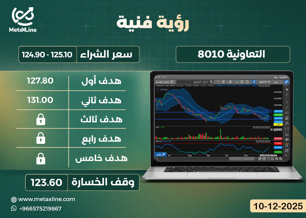 سهم التعاونية 8010
