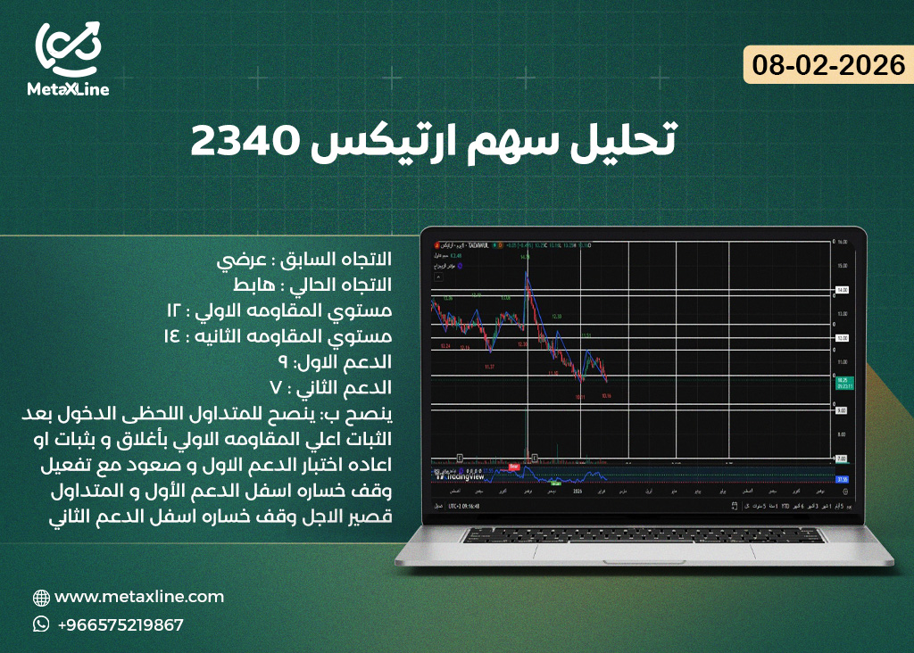 تحليل سهم ارتيكس 2340
