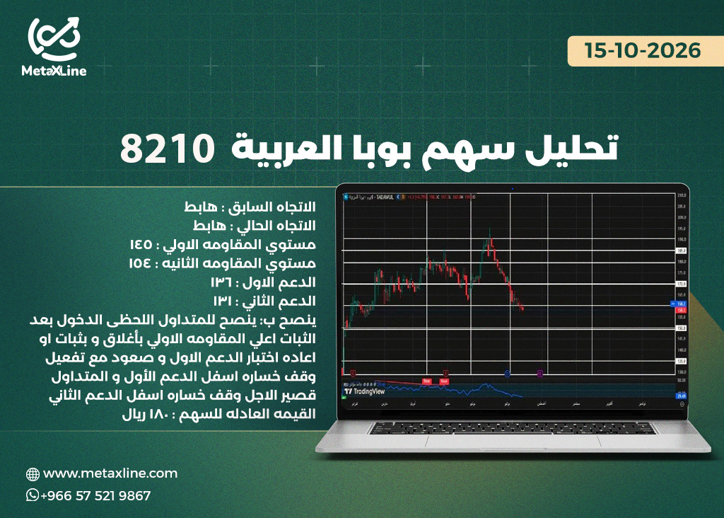 تحليل سهم بوبا العربية 8210 