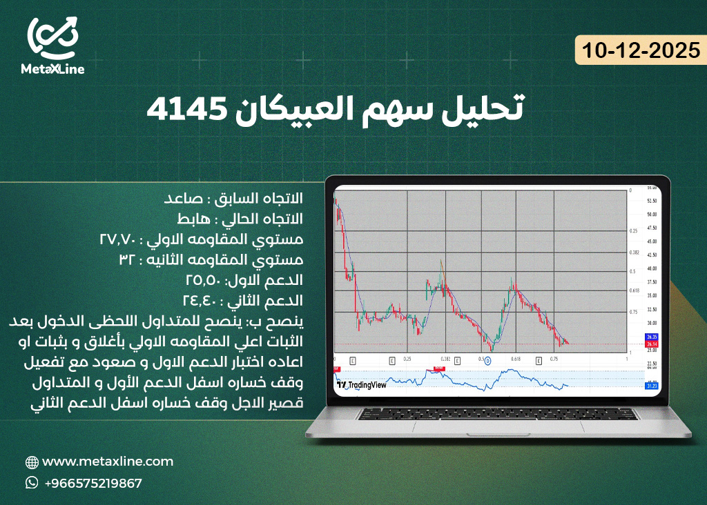 تحليل سهم العبيكان 4145