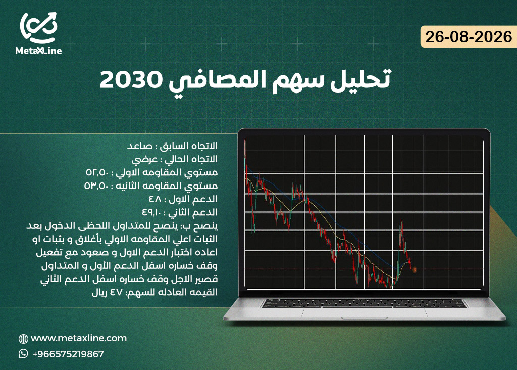 تحليل سهم المصافي 2030
