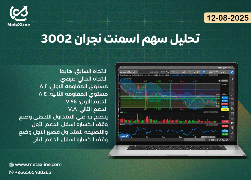 تحليل سهم اسمنت نجران 3002 