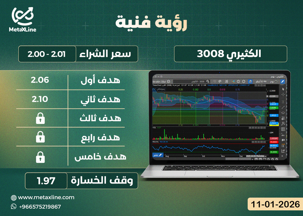 سهم الكثيري 3008
