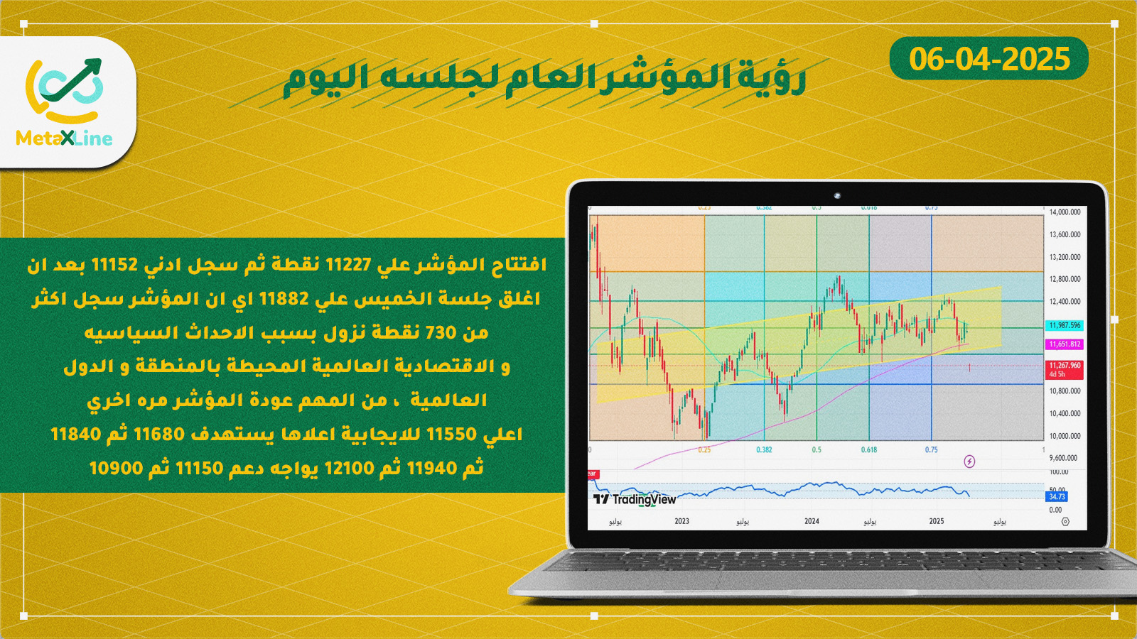 رؤية المؤشر العام لجلسه اليوم