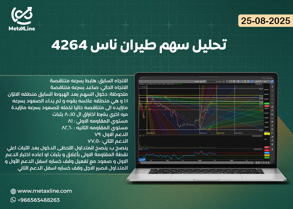 تحليل سهم طيران ناس 4264