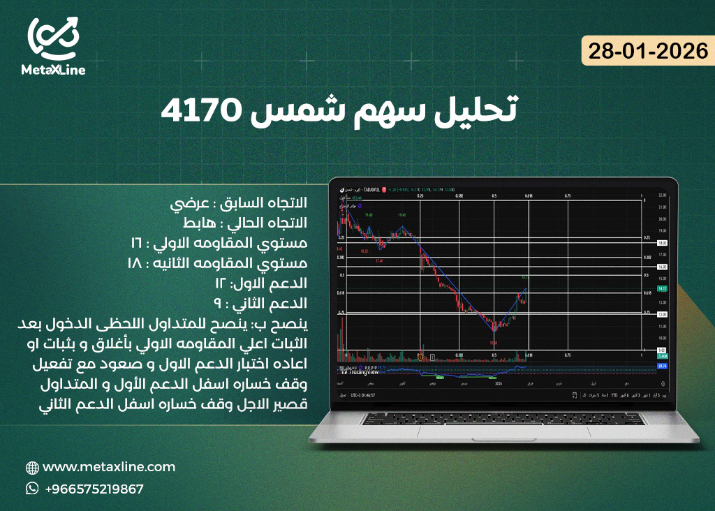 تحليل سهم شمس 4170