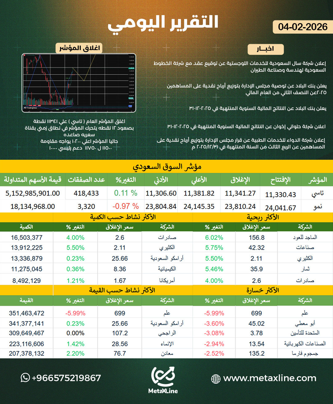 التقرير اليومي 