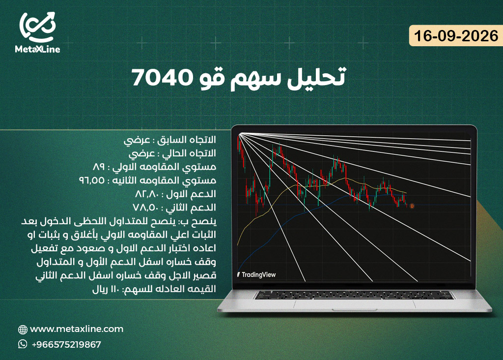 تحليل سهم قو 7040