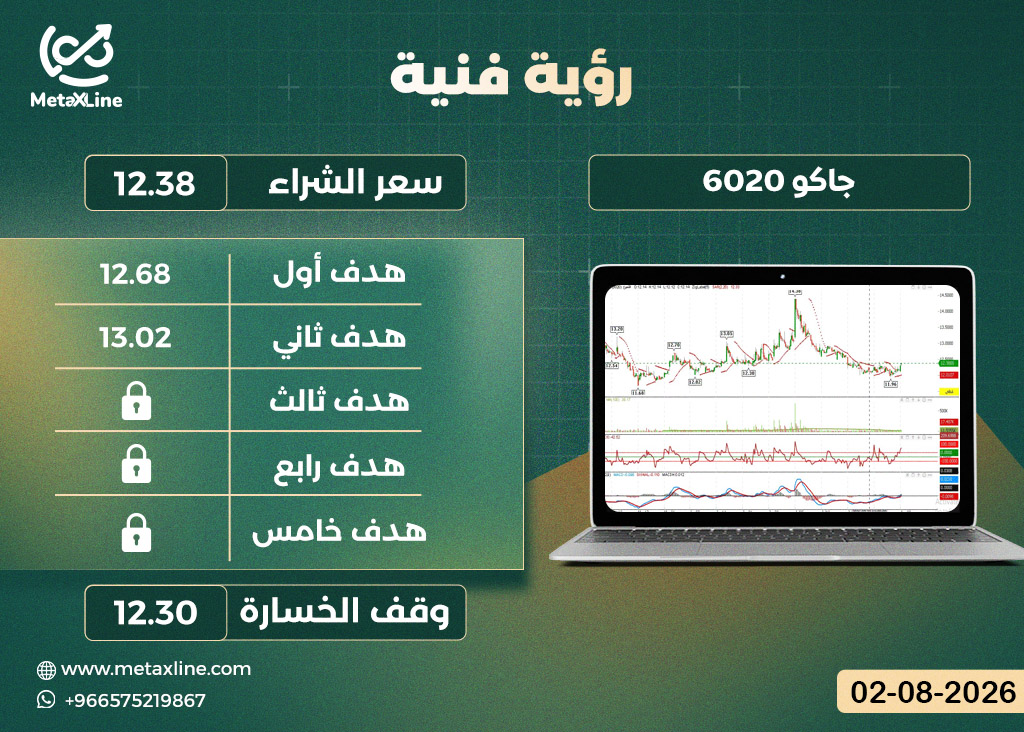 سهم جاكو 6020