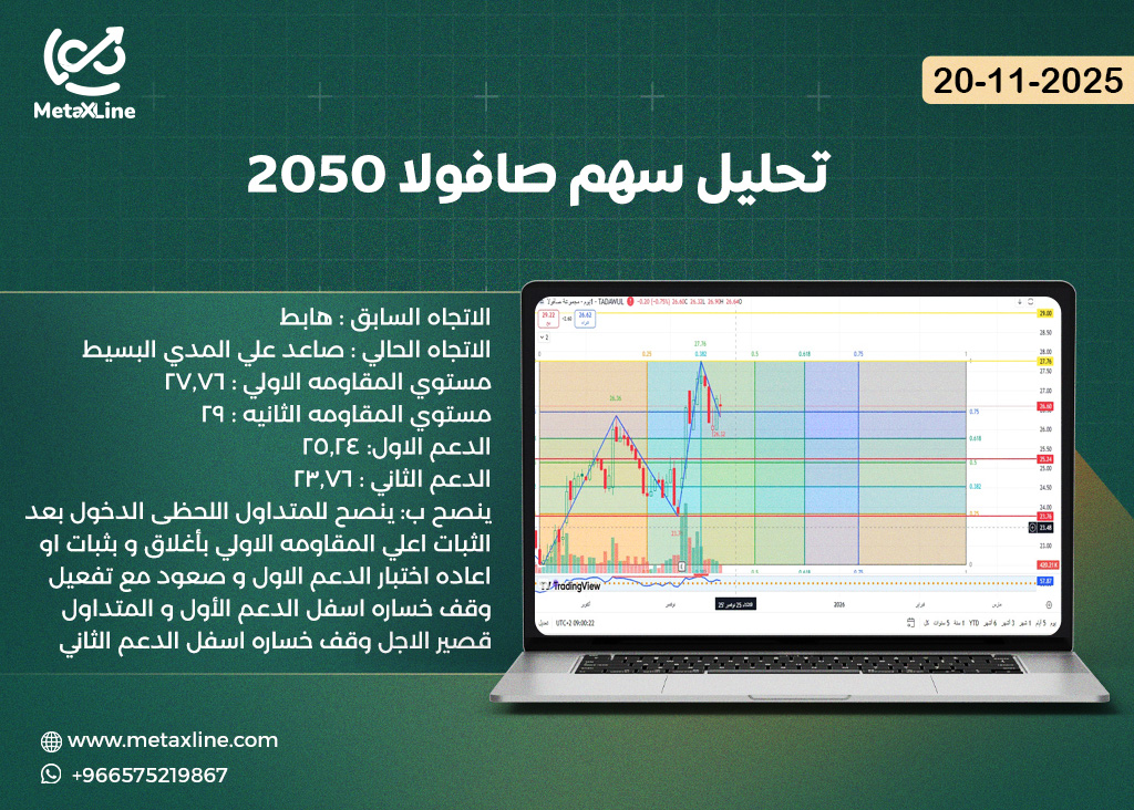 تحليل سهم صافولا 2050