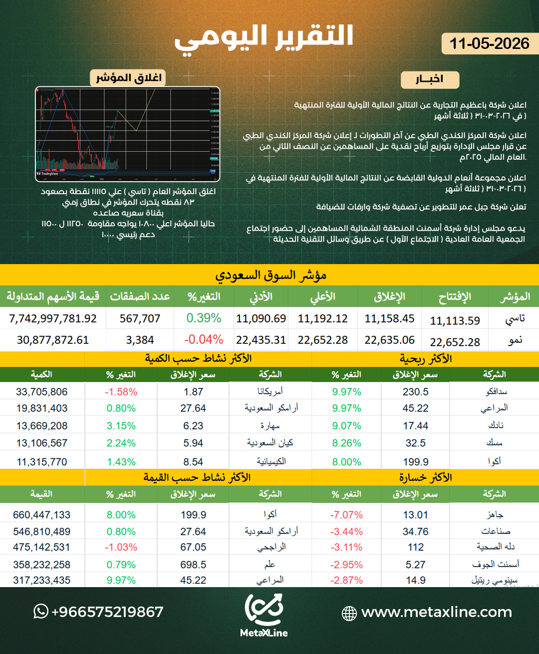 التقرير اليومي 