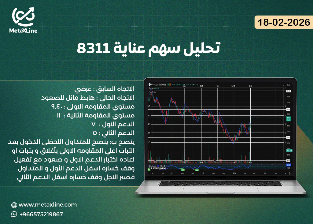 تحليل سهم عناية 8311
