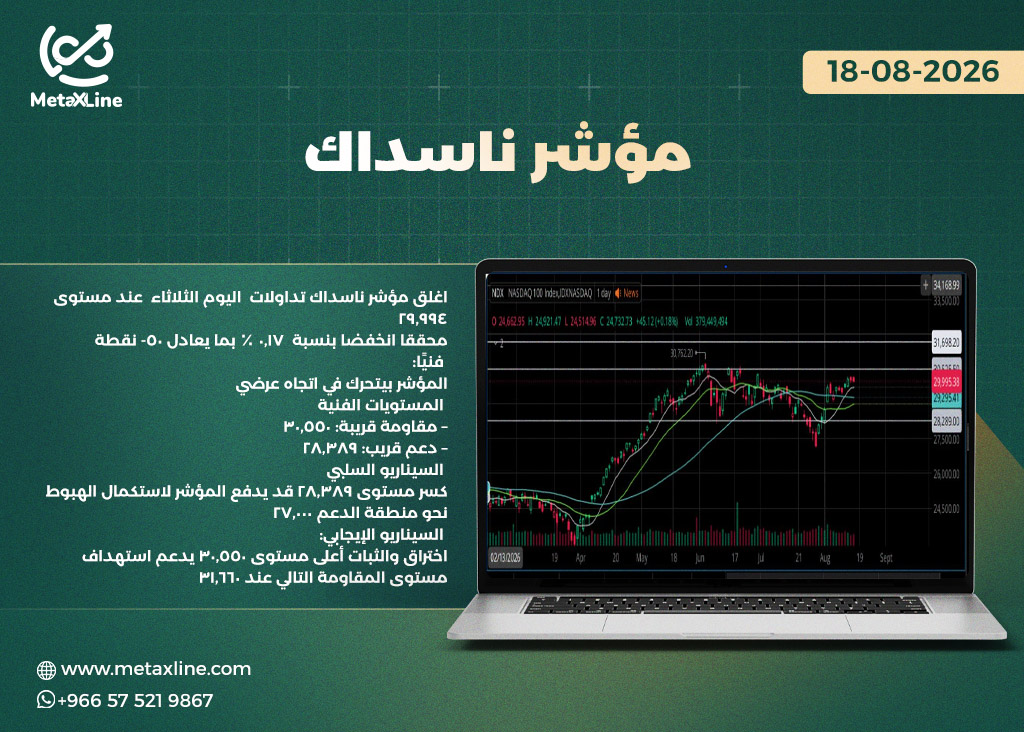 مؤشر ناسداك