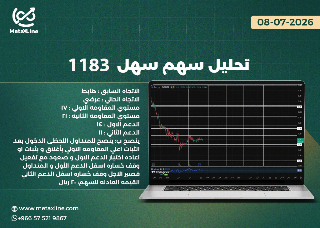 تحليل سهم سهل 1183