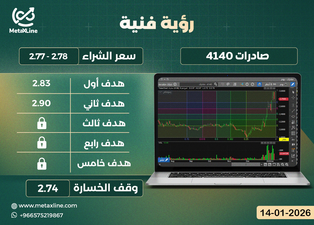 سهم صادرات 4140