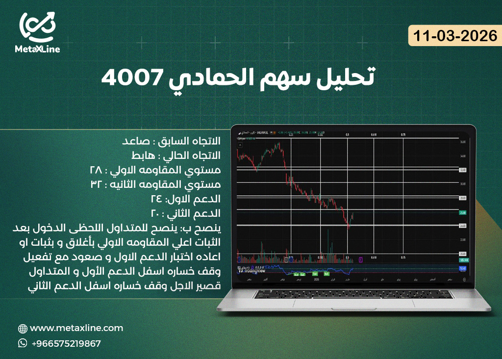 تحليل سهم الحمادي 4007