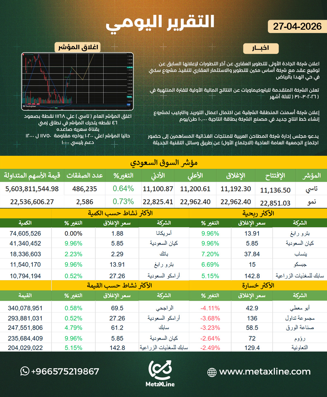 التقرير اليومي 