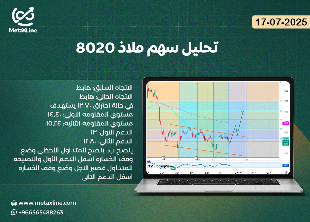 تحليل سهم ملاذ 8020