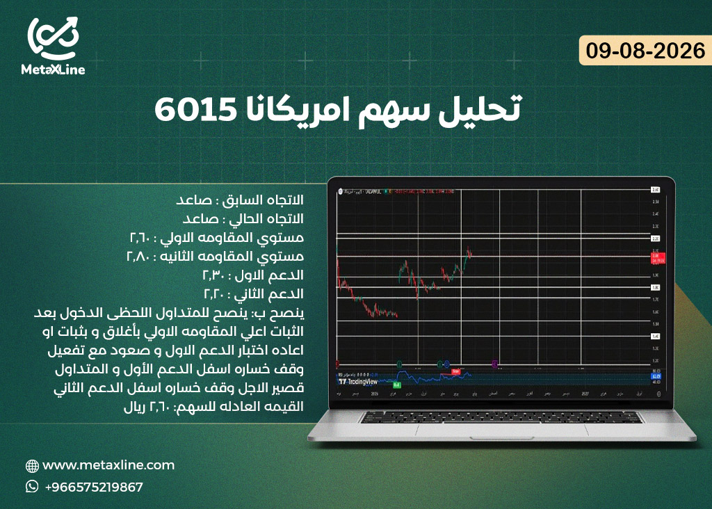تحليل سهم امريكانا 6015
