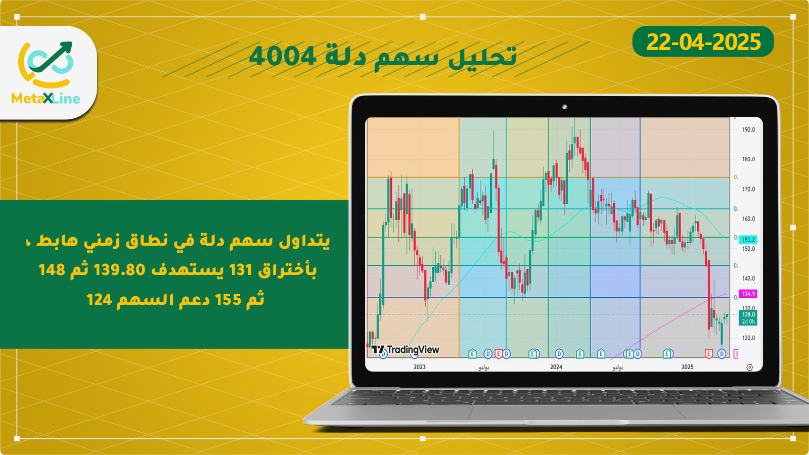 تحليل سهم دلة 4004 