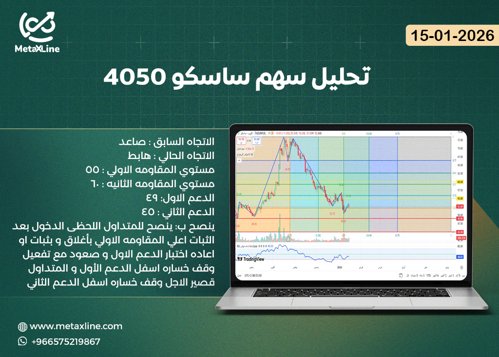 تحليل سهم ساسكو 4050