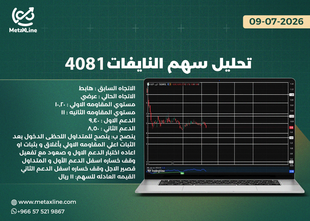 تحليل سهم النايفات 4081  