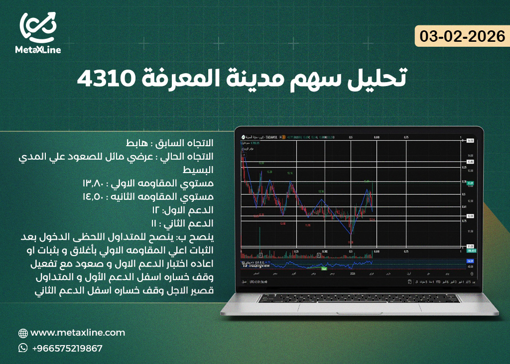 تحليل سهم مدينة المعرفة 4310