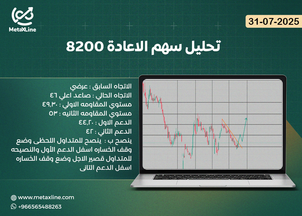 تحليل سهم الاعادة 8200