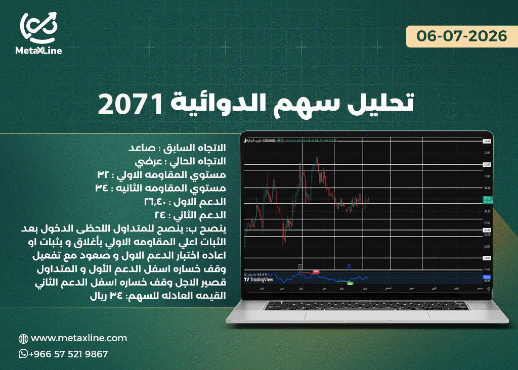 تحليل سهم الدوائية 2071