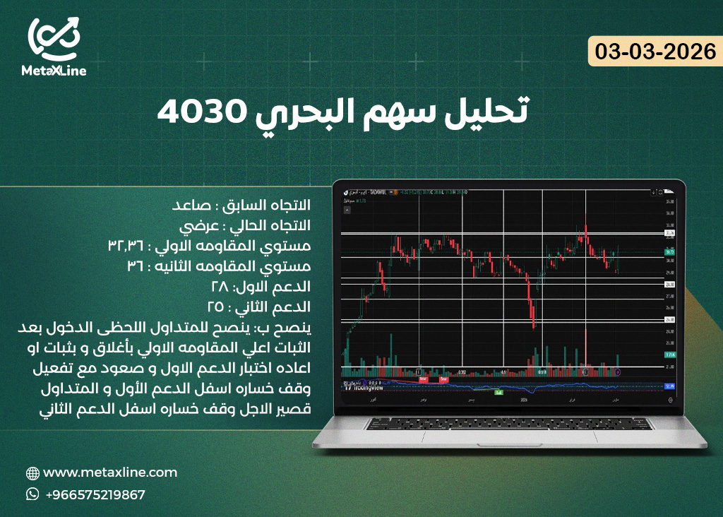 تحليل سهم البحري 4030