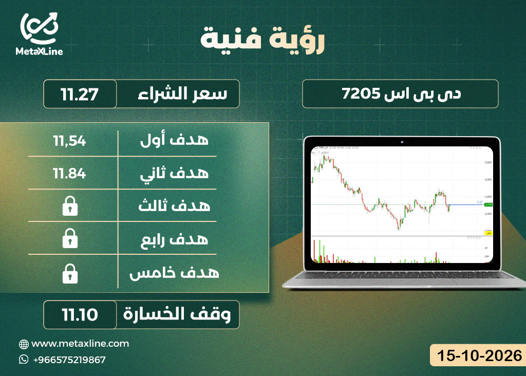 سهم دى بى اس 7205