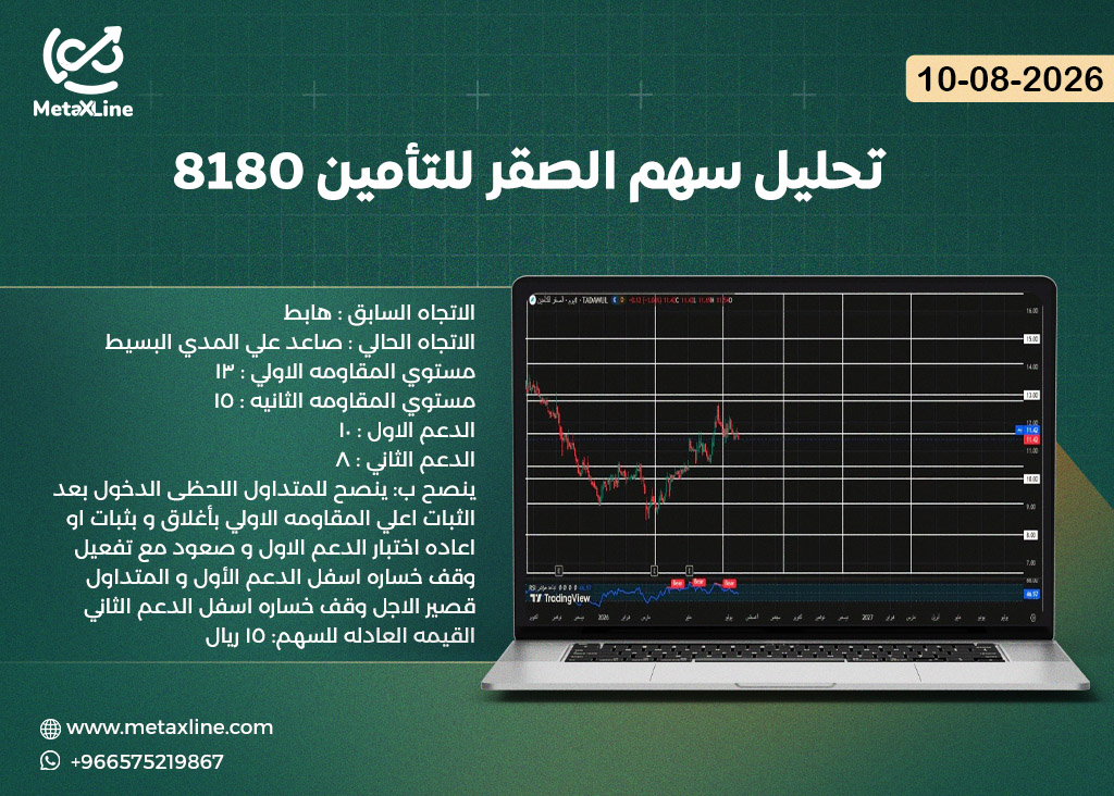 تحليل سهم الصقر للتأمين 8180